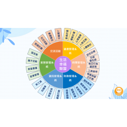 生活幸福聯盟課程 | 每月600元